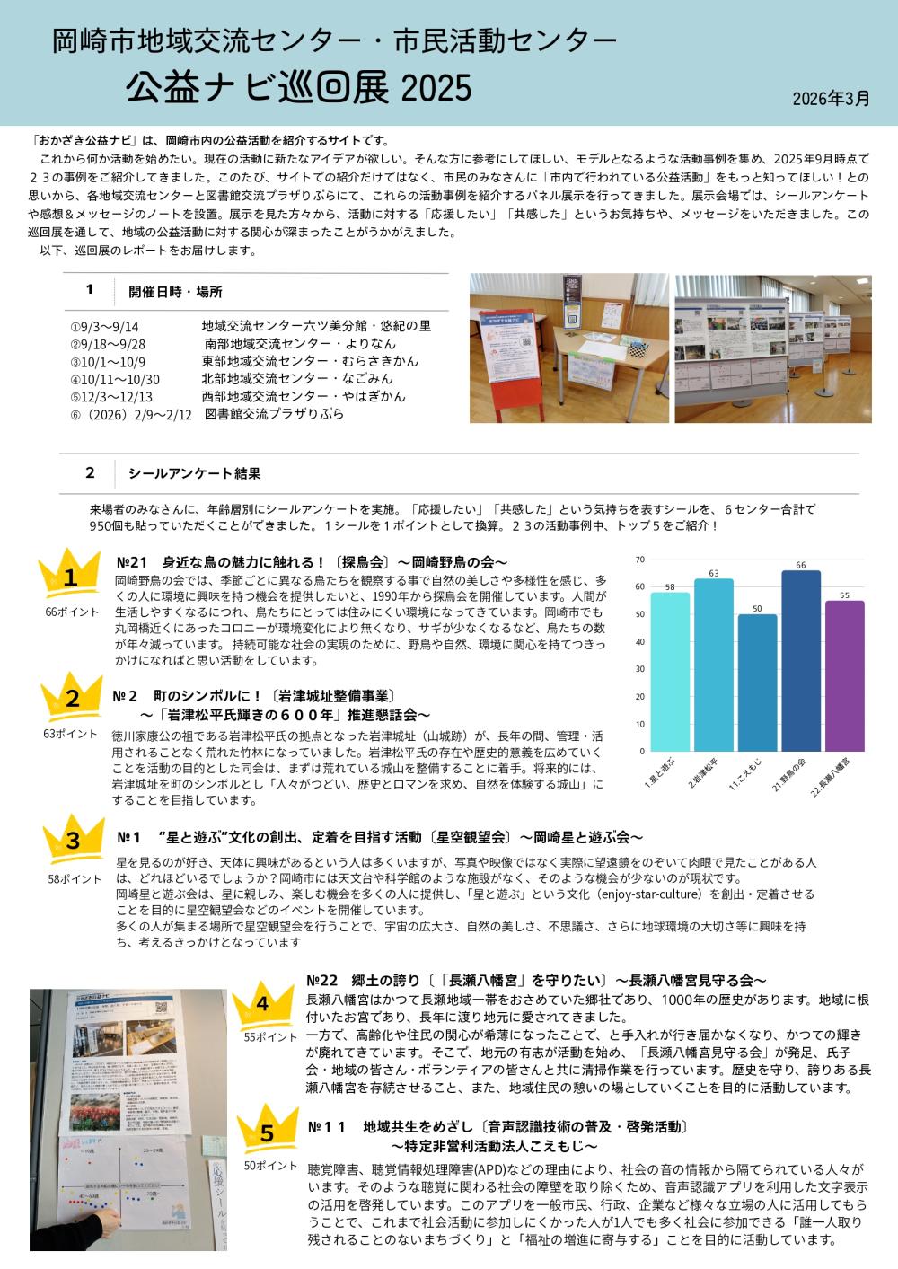 公益ナビ巡回展を終えて_page-0001