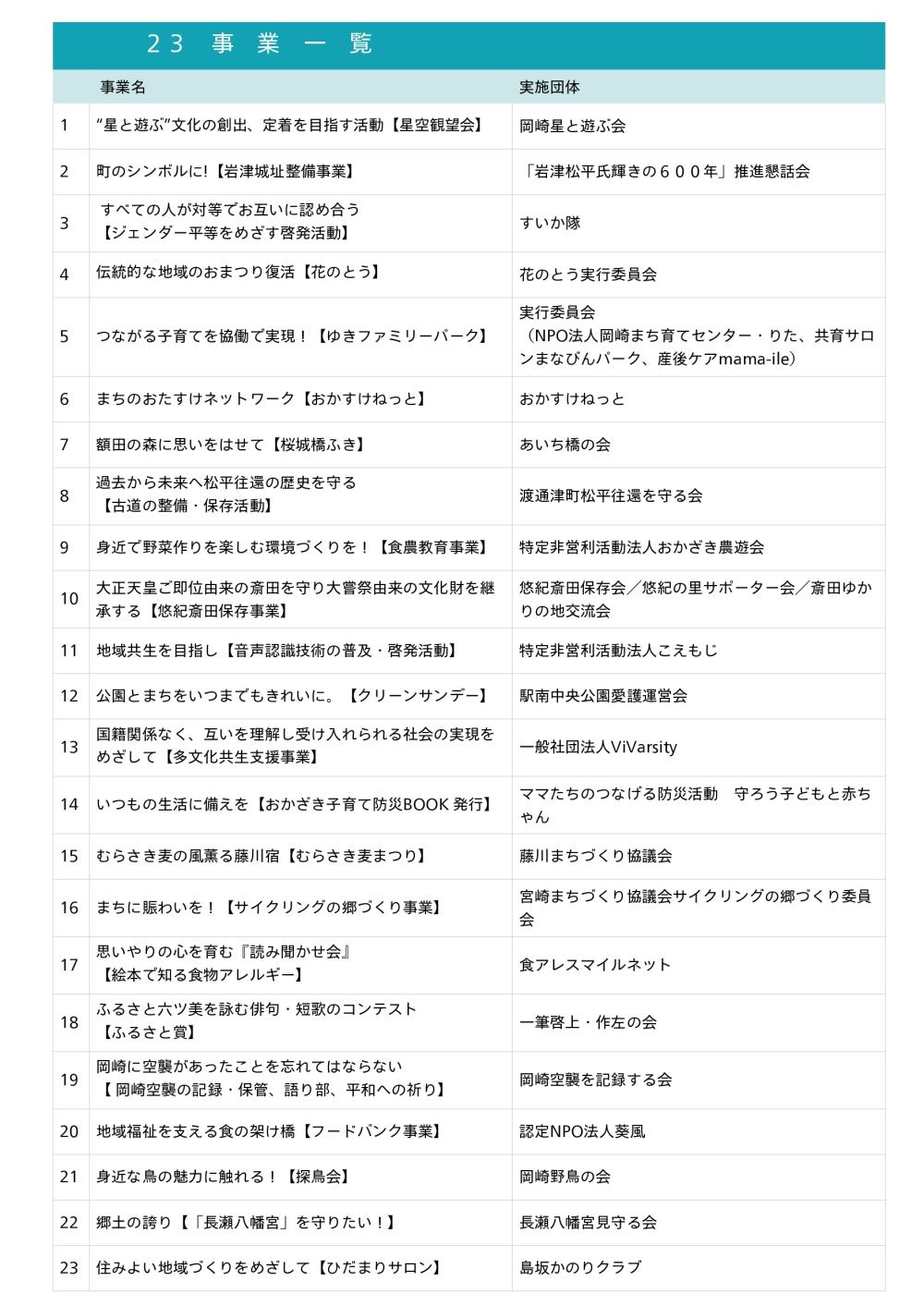 公益ナビ巡回展を終えて_page-0002