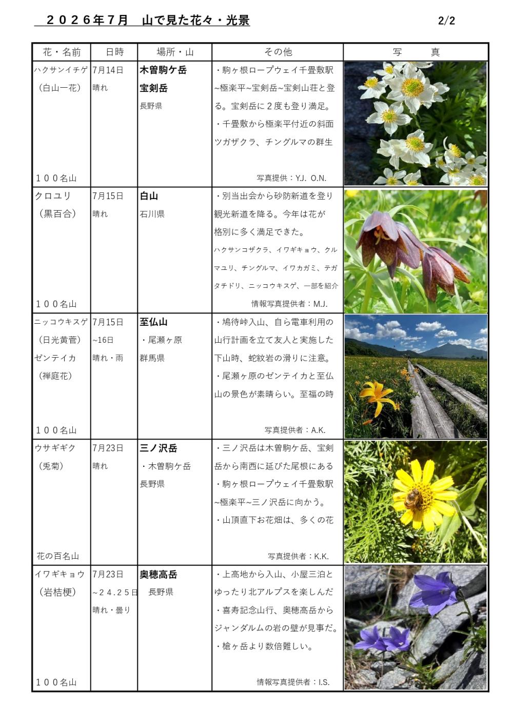山で見た花７月(自動回復済み)11_page-0002