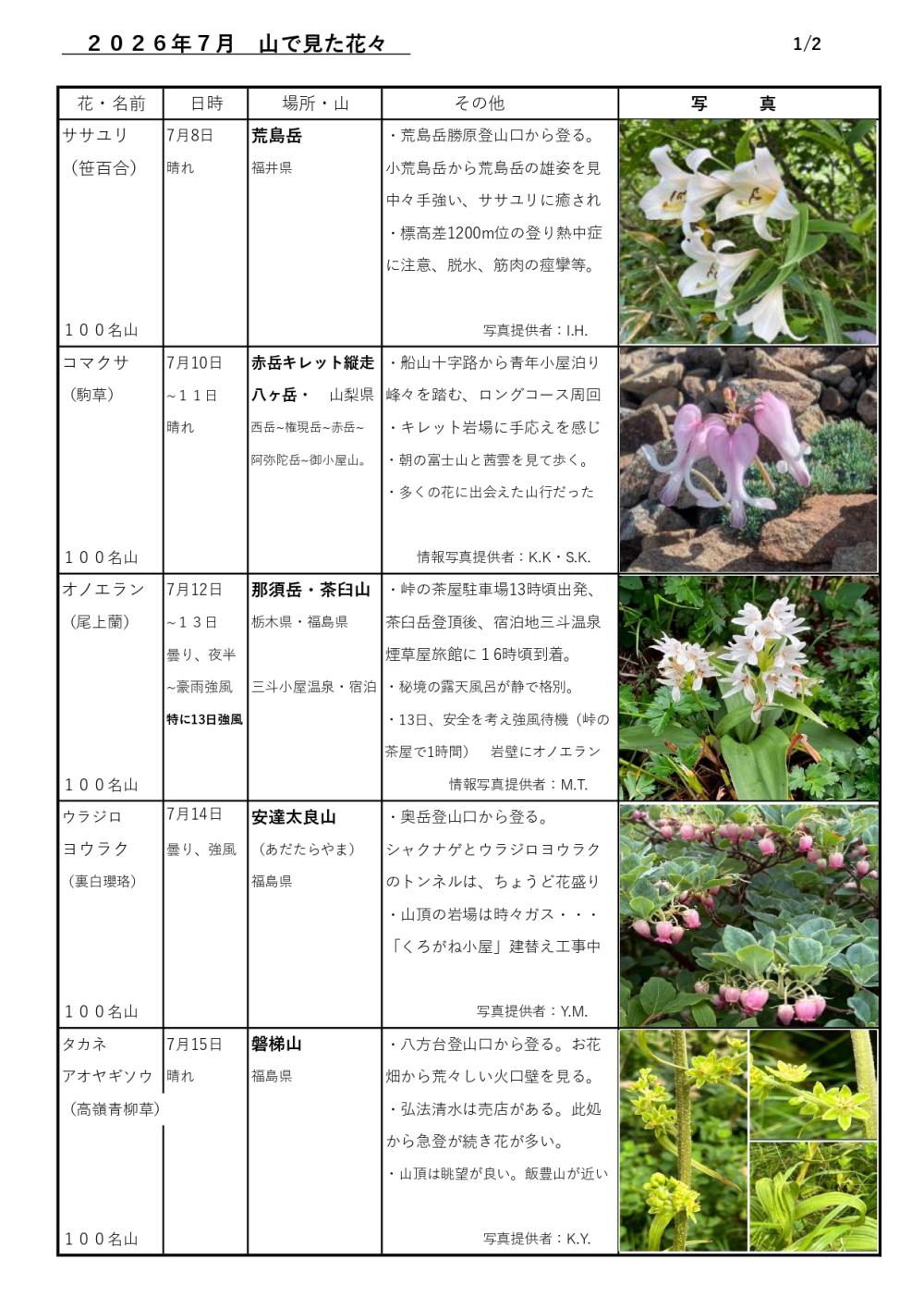 山で見た花７月(自動回復済み)11_page-0001