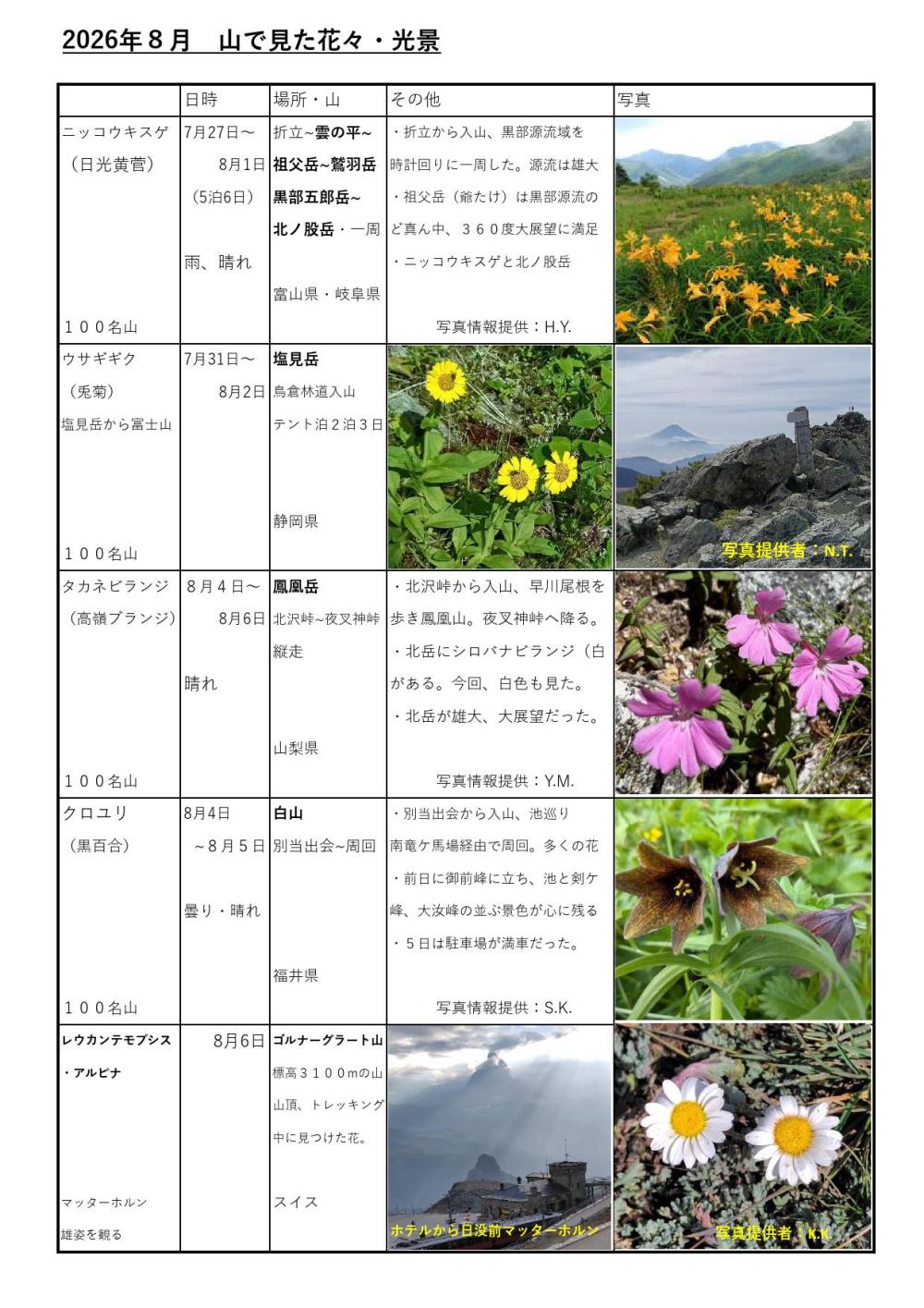 8月山で見た花々・景色　圧宿_000001