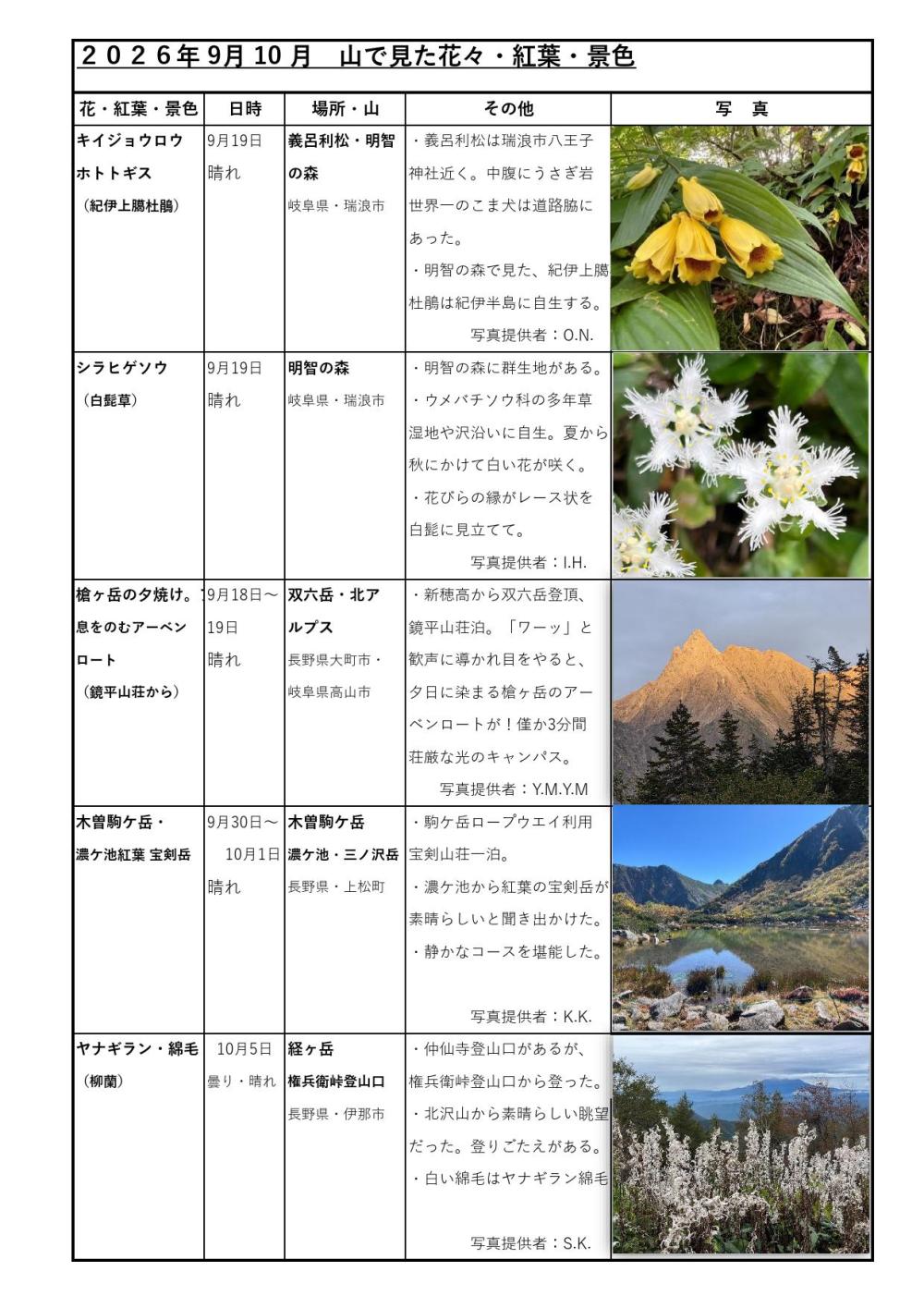 9月山で見た花・心に残る景色圧縮_000001