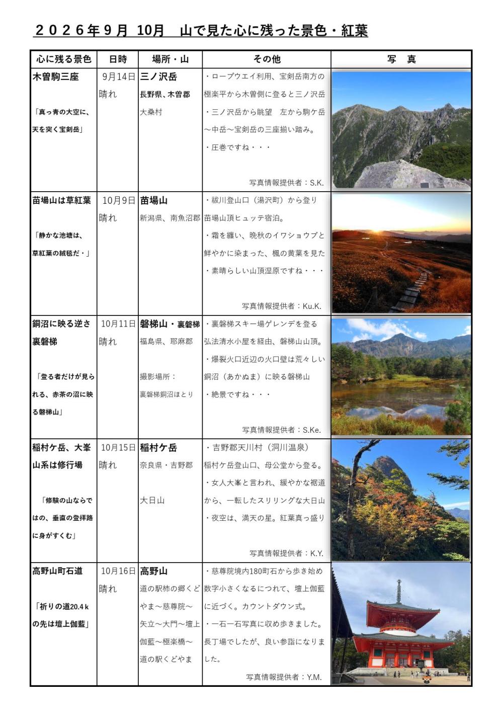 ９月１０月山で見た景色・紅葉_000001