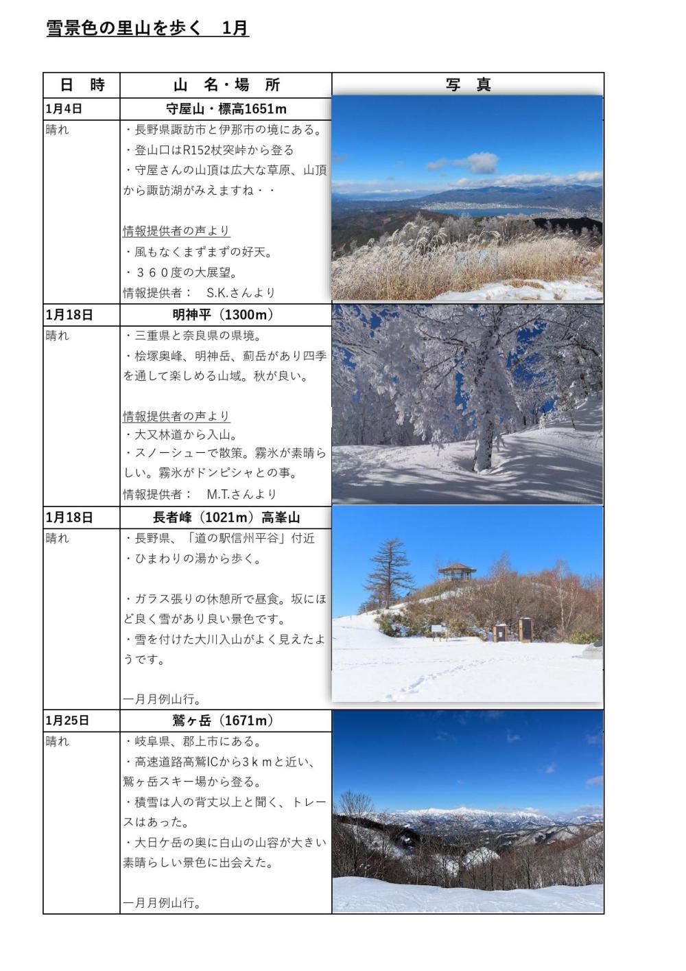 雪景色の里山を歩く・１月_000001