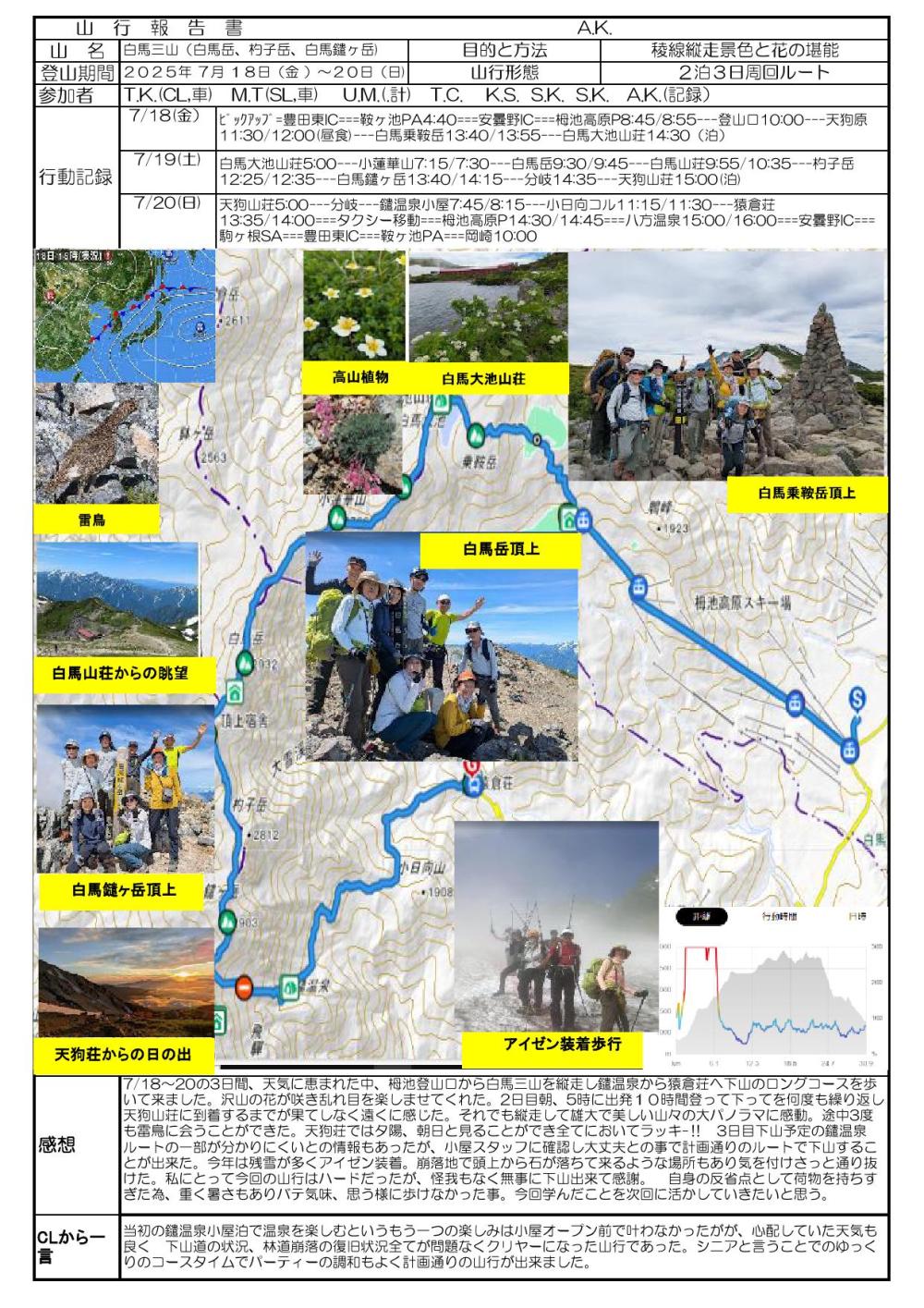 ７月月例Ｂ白馬三山山行報告書(圧縮後)_000001